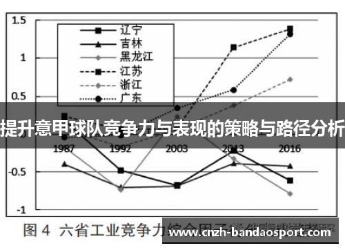 提升意甲球队竞争力与表现的策略与路径分析