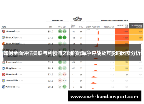 如何全面评估曼联与利物浦之间的冠军争夺战及其影响因素分析