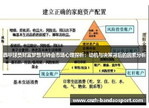 西甲球员财富梦想与转会市场心理探析：动机与决策背后的因素分析