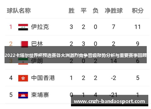 2022卡塔尔世界杯预选赛各大洲激烈竞争晋级形势分析与重要赛事回顾 2022卡塔尔世界杯预选赛各大洲激烈竞争晋级形势分析与重要赛事回顾