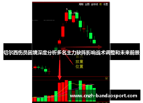 切尔西伤员困境深度分析多名主力缺阵影响战术调整和未来前景 切尔西伤员困境深度分析多名主力缺阵影响战术调整和未来前景