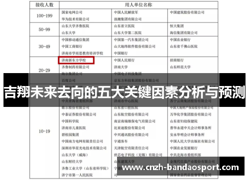 吉翔未来去向的五大关键因素分析与预测