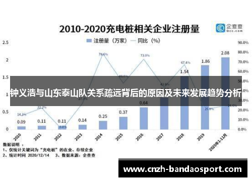 钟义浩与山东泰山队关系疏远背后的原因及未来发展趋势分析 钟义浩与山东泰山队关系疏远背后的原因及未来发展趋势分析