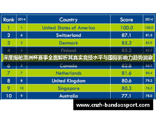 深度揭秘澳洲杯赛事全面解析其真实竞技水平与国际影响力趋势洞察 深度揭秘澳洲杯赛事全面解析其真实竞技水平与国际影响力趋势洞察