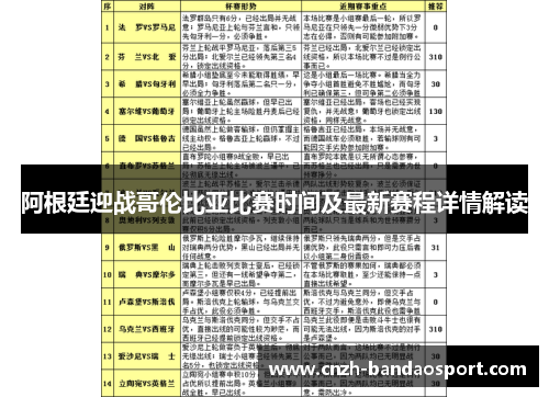 阿根廷迎战哥伦比亚比赛时间及最新赛程详情解读 阿根廷迎战哥伦比亚比赛时间及最新赛程详情解读